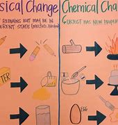 Image result for Is Basicity Chemical or Physical