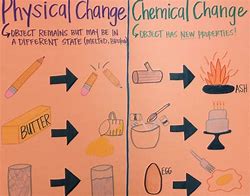 Image result for Physical and Chemical Changes for Kids