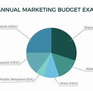 Image result for Advertising Costs for Small Business