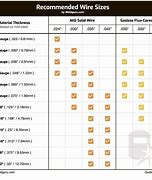 Image result for Mig Welding Wire Selection Chart