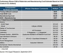 Image result for iPhone Manufacturing Cost
