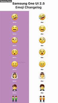 Image result for iPhone Emojis On Samsung