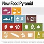 Image result for Food Pyramid Levels