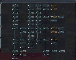 Image result for Japanese Tech Tree