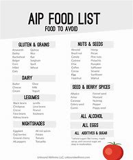 Image result for AIP Diet for Graves