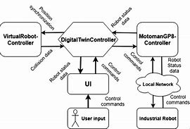 Image result for Digital Twin Factory Layout Aviation