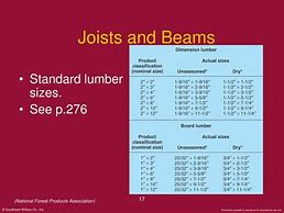 Image result for 2X6 Lumber Dimensions