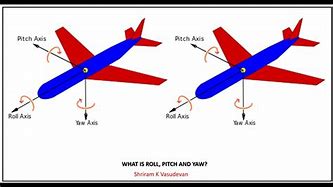 Image result for Yaw Pitch Roll Axis