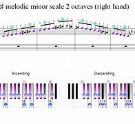 Image result for C# Min Scale Piano