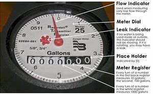 Image result for How to Check Water Meter Reading