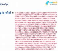 Image result for All of Pi