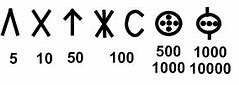 Image result for Etruscan Numerals