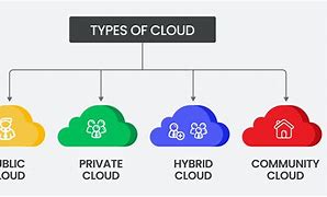 Image result for Cloud Compute