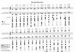 Image result for Recorder Note Fingerings