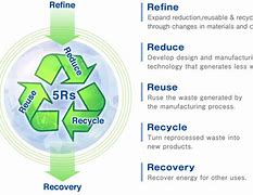 Image result for 5RS Ex