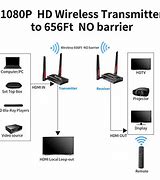 Image result for Wireless HDMI Connector