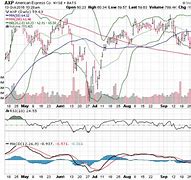 Image result for axp stock