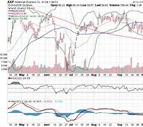 Image result for axp stock