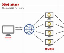Image result for DDoS Атака
