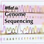 Image result for Genome Sequence