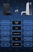 Image result for Xbox Series XVS PS5 Graphics Card