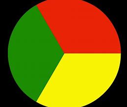 Image result for Red Yellow Green Circle Logo