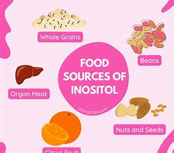 Image result for Inositol Food Sources
