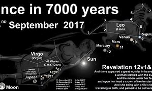 Image result for Once in 7,000 Years Logo