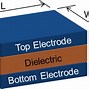 Image result for Stacked Capacitor Dram