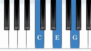 Image result for C Chord in Piano