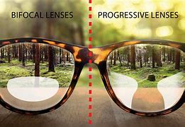 Image result for Progressive Lenses Optic