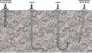 Image result for Concrete Anchor Bolt Design
