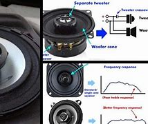Image result for Coaxial Speakers