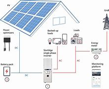 Image result for 1D Picture of Solar Panel System