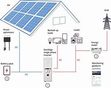 Image result for Solar Panel Battery Room Layout