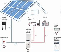 Image result for residential solar panel batteries