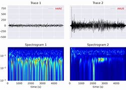 Image result for dspectrograma