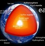 Image result for How Earthquakes Happen Diagram