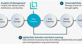 Image result for Machine Vision Pipeline