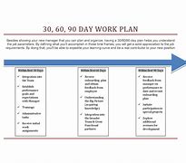 Image result for 30-Day Work Plan Template