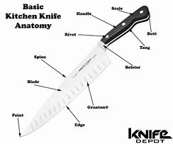 Image result for Schrader Multi Blade Knife