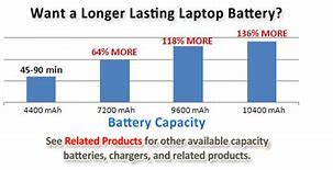 Image result for Battery Specs for This Computer