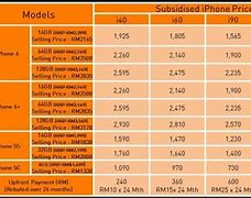 Image result for How Much Does a iPhone Cost