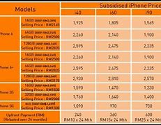 Image result for iPhone Price in USD