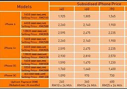 Image result for iPhone 6 16 Gig