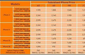 Image result for Apple iPhone 6 Plus Price in India