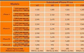 Image result for How Much Is the iPhone 6 Cost