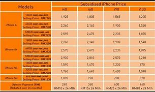 Image result for iPhone 6 Price Malaysia
