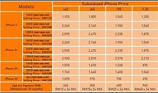 Image result for Harga iPhone 6 Second Malaysia