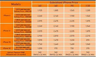 Image result for iPhone 6X Price